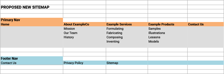 Example of a sitemap made in a spreadsheet program